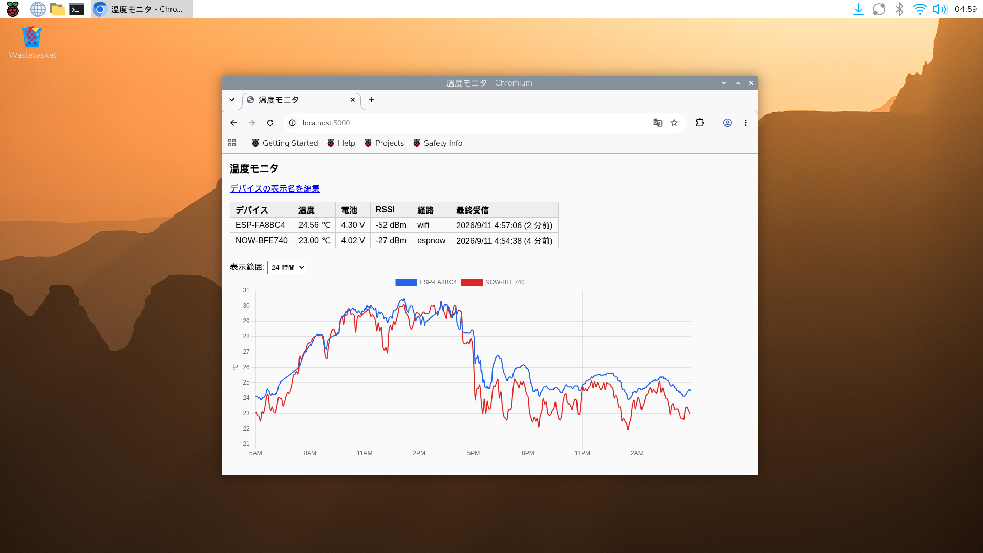 Raspberry Pi 自身のブラウザで開いた温度ダッシュボード