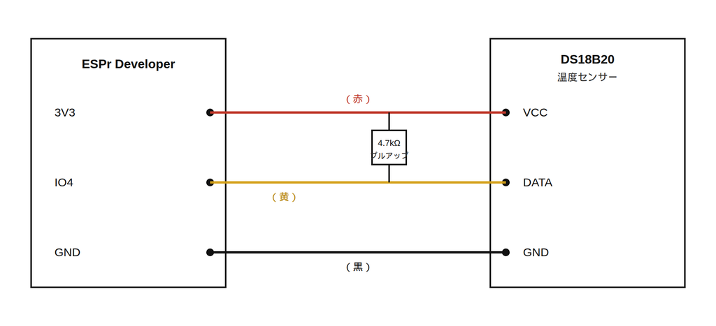 ESPr Developer と DS18B20 の配線図(3.3V・GND・IO4、4.7kΩ プルアップ)
