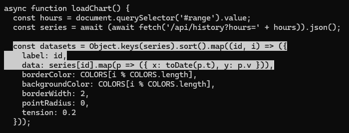 index.html のグラフ凡例部分を差し替える箇所