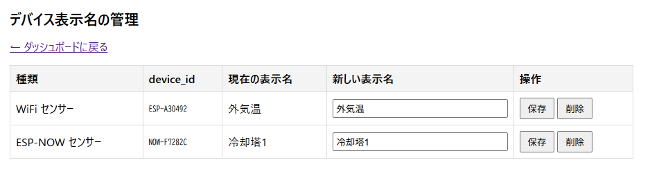 device_id ごとに表示名を設定するデバイス管理画面